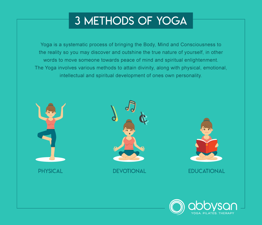 3-Methods_-of_Yoga_Info